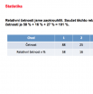 Statistika – rozdělení četností